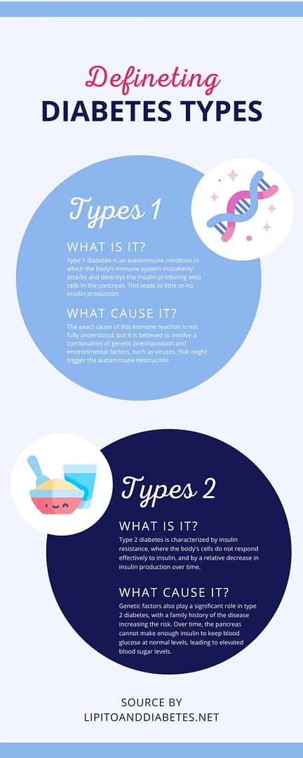 Types of Diabetes