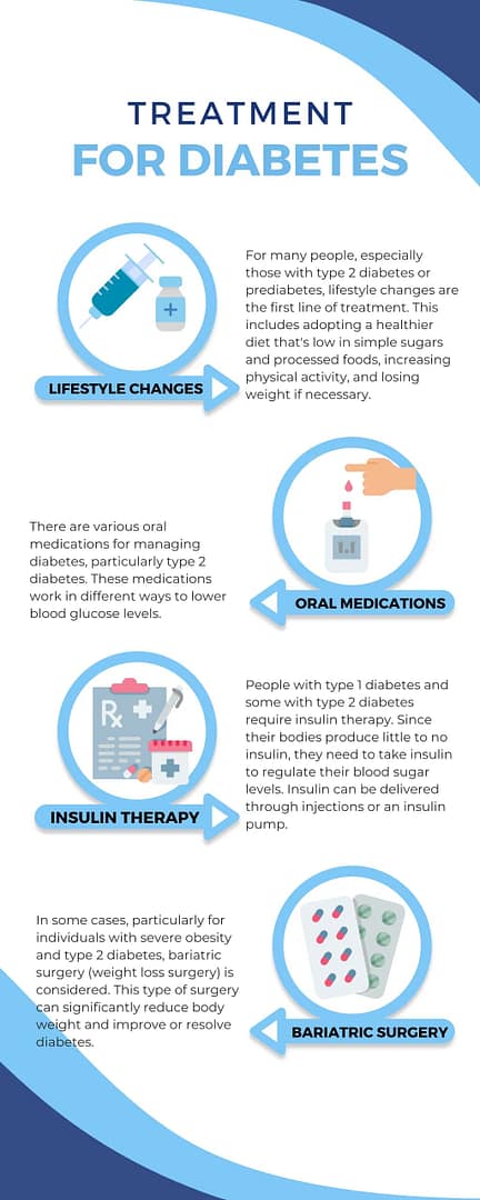 Diabetes Treatment