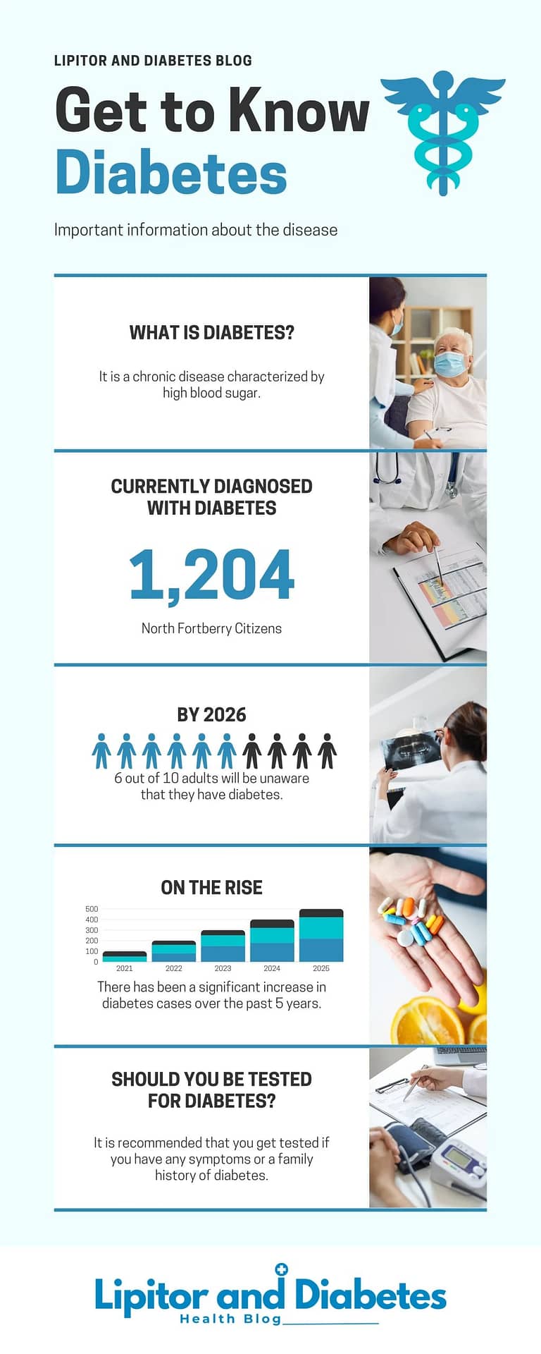 Get to know what is Diabetes